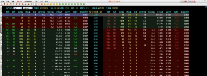 期货ctp多线程(期货ctp席位什么意思)_https://www.hougads.com_恒指学院_第1张