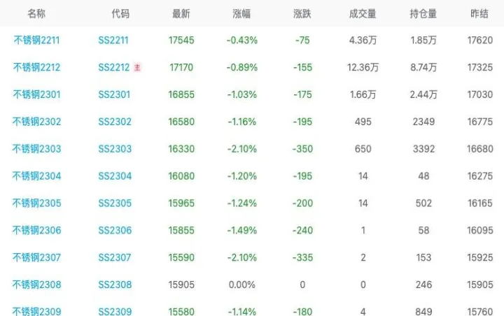不锈钢期货上市未来走势(不锈钢期货还会跌吗)_https://www.hougads.com_恒指直播室_第1张