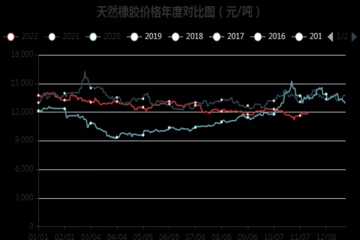 当年橡胶期货大行情(最新橡胶期货行情)_恒指学院_第1张_厚德恒指期货直播室 当年橡胶期货大行情(最新橡胶期货行情)_https://www.hougads.com_恒指学院_第1张