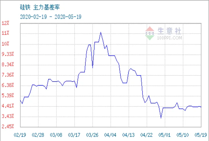 硅铁期货成交价(硅铁期货交易时间)_https://www.hougads.com_恒指期货_第1张