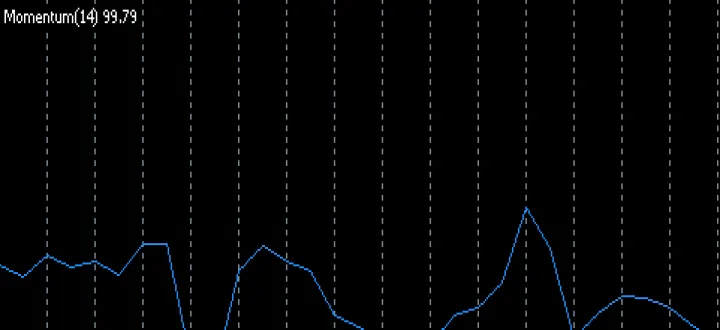 mtm技术指标在期货市场的使用(mtm指标参数最佳设置)_https://www.hougads.com_恒指学院_第1张