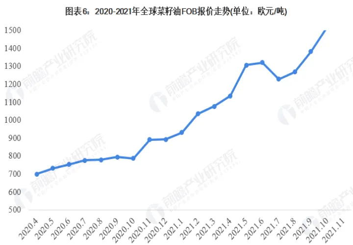 期货菜油历史最高点是多少(最新期货菜油2109讨论走势)_https://www.hougads.com_恒指学院_第1张