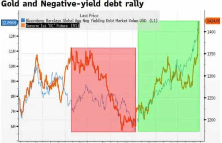 黄金期货大涨了黄金股票会涨吗(黄金期货涨股市会涨)_https://www.hougads.com_恒指学院_第1张