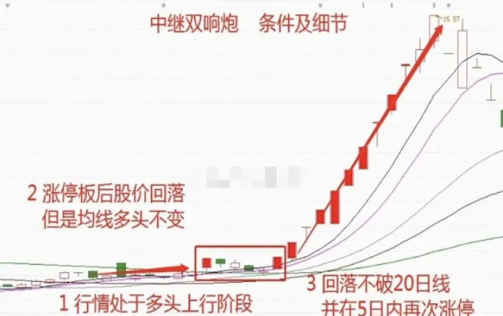 降准期货会涨停吗(降准证券股会涨吗)_https://www.hougads.com_恒指学院_第1张