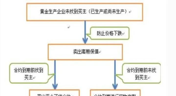 机构投资者如何运用股指期货(散户如何投资股指期货)_https://www.hougads.com_恒指直播室_第1张