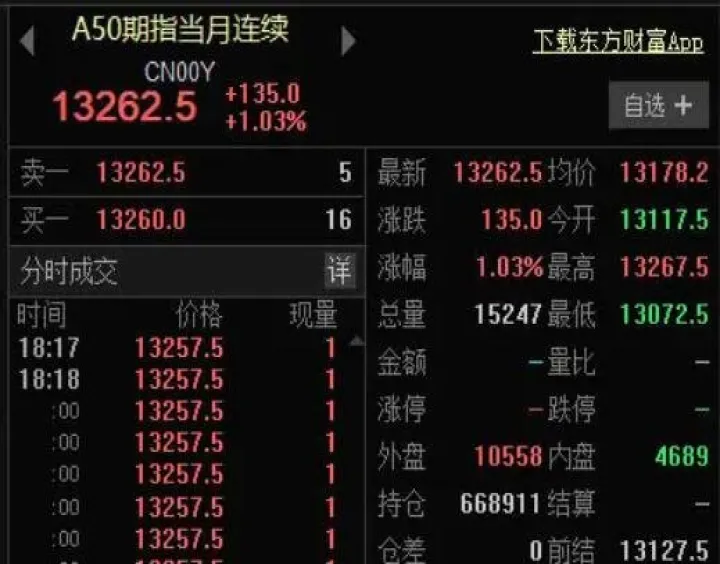 富时期货怎么样(富时股指期货最新分析)_https://www.hougads.com_恒指直播室_第1张