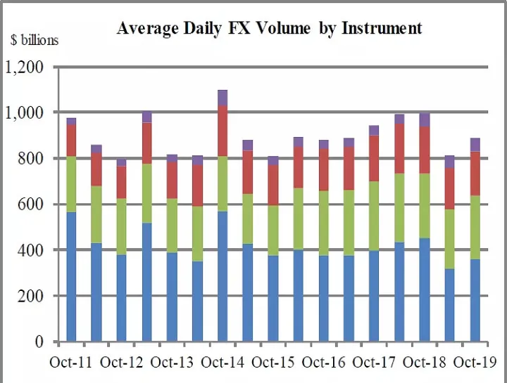 外汇远期交易哪个是期货(远期外汇交易外汇期货交易外汇期权交易)_https://www.hougads.com_恒指期货_第1张