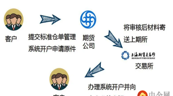 大豆期货合约交割标准(大豆期货交割流程)_https://www.hougads.com_恒指直播室_第1张