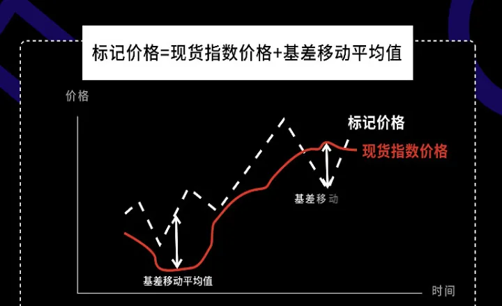 永续合约和期货的区别(永续合约是期货吗)_恒指学院_第1张_厚德恒指期货直播室 永续合约和期货的区别(永续合约是期货吗)_https://www.hougads.com_恒指学院_第1张