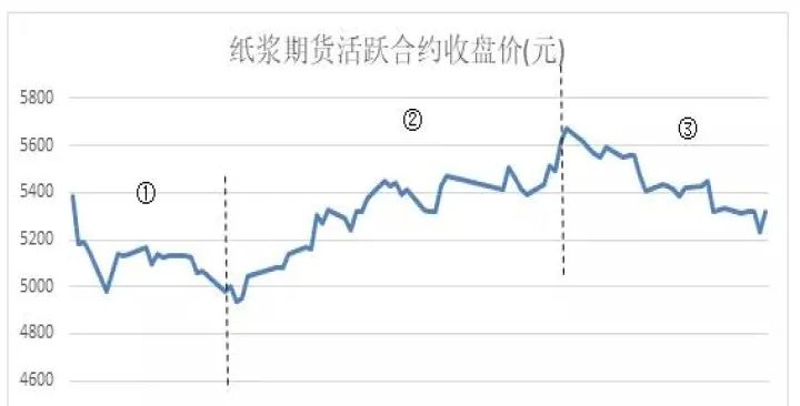 纸浆期货rb2110平仓手续费(纸浆期货实时行情)_https://www.hougads.com_恒指学院_第1张