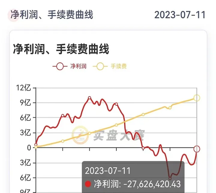 期货浮盈加仓不对(期货浮盈加仓的人)_https://www.hougads.com_恒指学院_第1张
