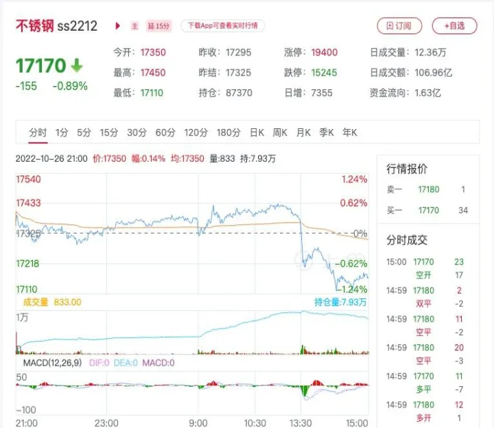 钢材期货行情走势图铁(钢材期货实时行情走势)_https://www.hougads.com_恒指期货_第1张