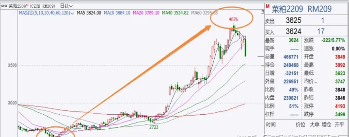 期货k线出现避雷针(k线避雷针是什么意思)_https://www.hougads.com_恒指学院_第1张