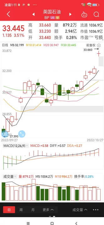 美股期货指数是哪一个股票(美股道琼斯指数期货实时走势)_https://www.hougads.com_恒指直播室_第1张