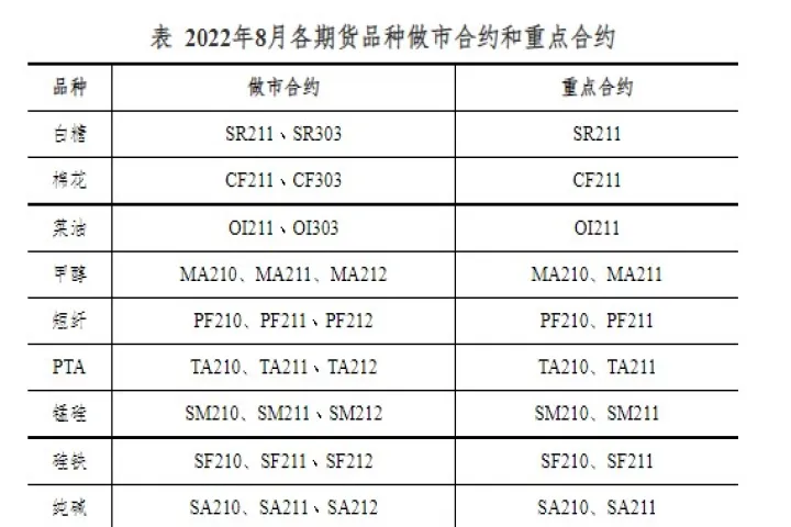 郑商所棉纱期货有哪些品种(郑商所棉花期货交易时间)_https://www.hougads.com_恒指学院_第1张