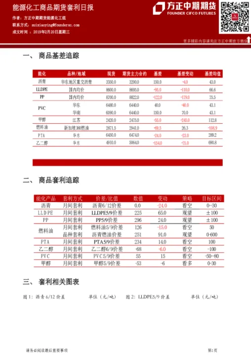 能源化工品期货怎么看(能源化工期货属于商品期货吗)_https://www.hougads.com_恒指学院_第1张
