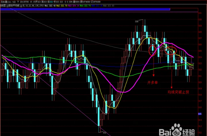 期货急拉自动止损没成交(期货急拉缓跌意味着什么)_https://www.hougads.com_恒指期货_第1张