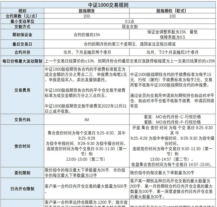 股指期货和期权权证有什么区别(股票期权和股指期权之间的区别和联系)_https://www.hougads.com_恒指期货_第1张