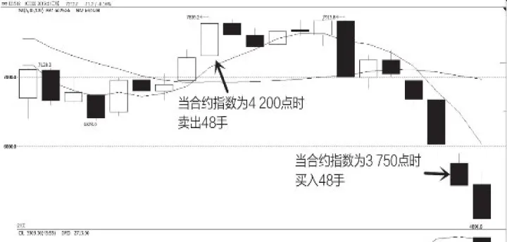 临沂期货股指投资站点(临沂做期货去哪)_https://www.hougads.com_恒指直播室_第1张