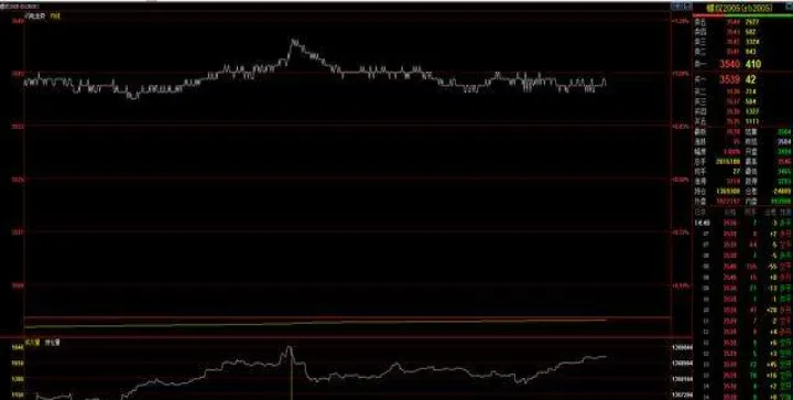 期货3分钟平均线怎么设置(期货移动平均线怎么设置参数)_https://www.hougads.com_恒指期货_第1张