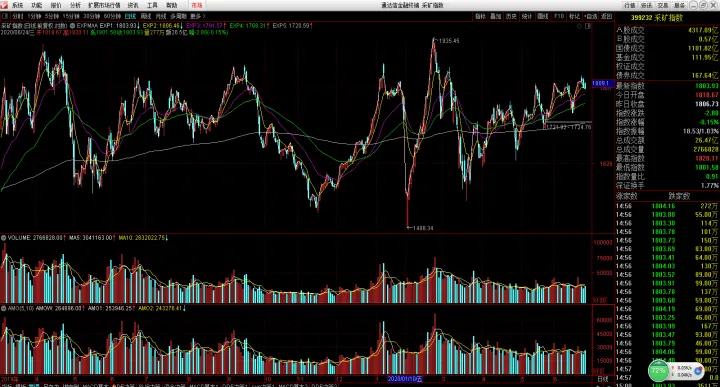 期货k线怎么复权(期货k线图入门图解)_https://www.hougads.com_恒指期货_第1张