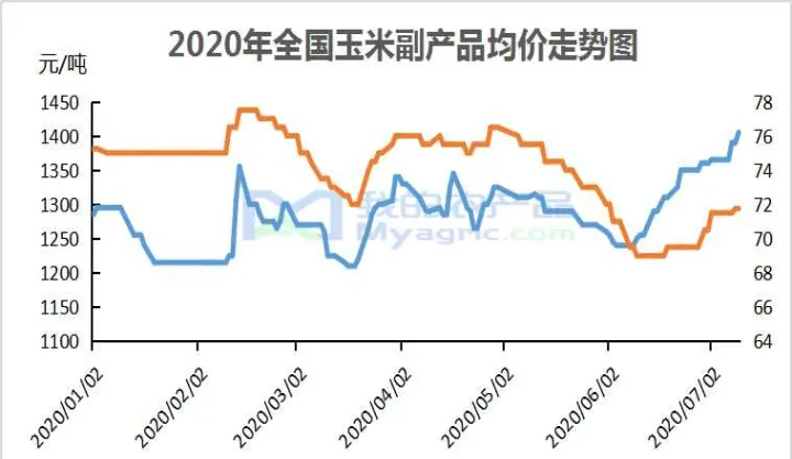 美玉米期货行情走势图(美玉米期货为什么大涨)_https://www.hougads.com_恒指直播室_第1张