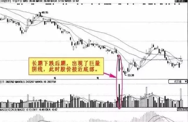 期货中的大阳线几个点(期货中阳线是什么意思)_https://www.hougads.com_恒指期货_第1张