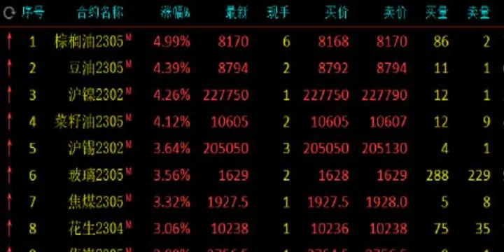 期货菜油涨这么多什么原因(菜油期货2501最新分析)_https://www.hougads.com_恒指期货_第1张