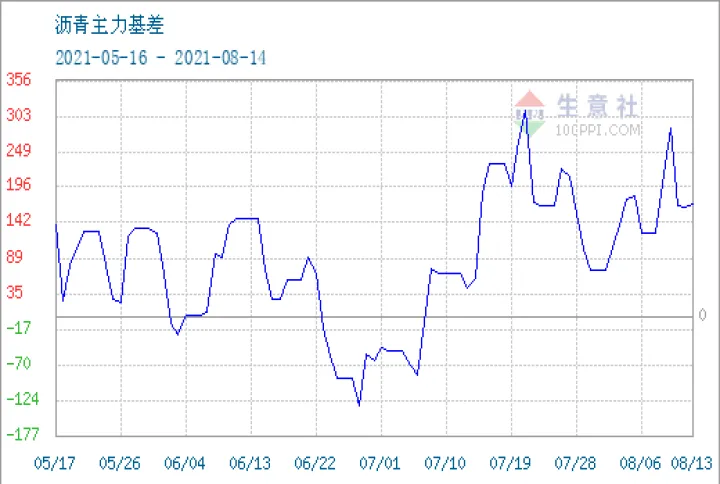 期货沥青最新报价(期货沥青行情分析)_https://www.hougads.com_恒指直播室_第1张