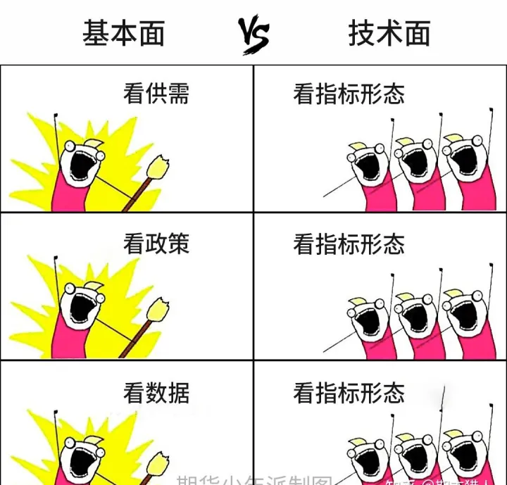 期货交易中什么是基本面(期货交易中基本面信息)_https://www.hougads.com_恒指期货_第1张