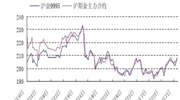 每年的期货走势(期货每年年底的行情)_https://www.hougads.com_恒指直播室_第1张