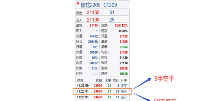 期货多空转换要手续费吗(什么是期货多换和空换)_https://www.hougads.com_恒指学院_第1张