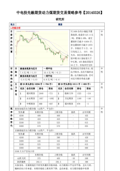 期货动力煤为什么涨的这么猛(期货市场动力煤)_https://www.hougads.com_恒指学院_第1张