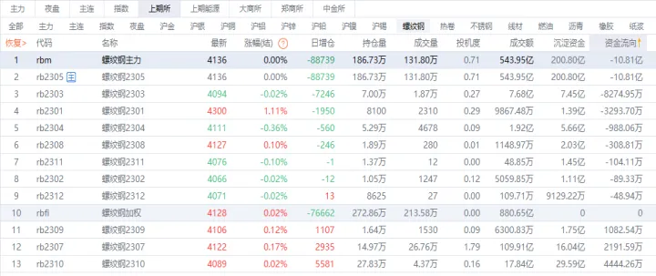 股票外汇期货螺纹钢(螺纹钢外汇代码)_https://www.hougads.com_恒指期货_第1张