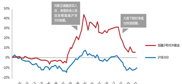 期货对冲调仓标准(期货多空仓位对冲)_https://www.hougads.com_恒指学院_第1张
