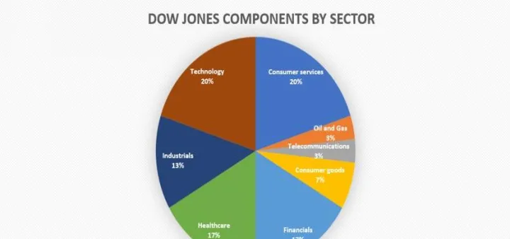 道琼斯指数期货目前大致(道琼斯指数期货30)_https://www.hougads.com_恒指学院_第1张