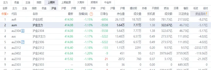 期货主力资金净流入(期货主力资金流出)_https://www.hougads.com_恒指期货_第1张