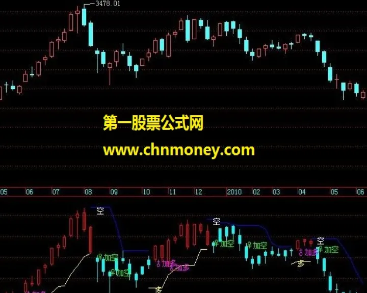 期货如何抓住大趋势(期货把握了趋势就获得了成功)_恒指直播室_第1张_厚德恒指期货直播室 期货如何抓住大趋势(期货把握了趋势就获得了成功)_https://www.hougads.com_恒指直播室_第1张