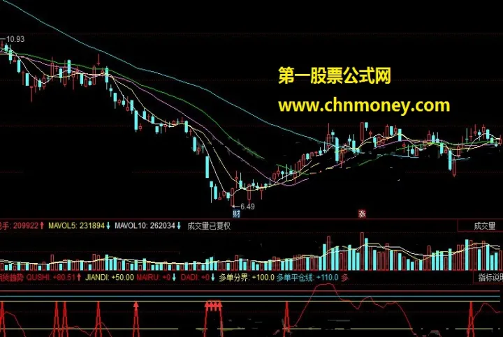 期货双平空开多平什么意思(看懂期货多平空平双平有什么用)_https://www.hougads.com_恒指学院_第1张