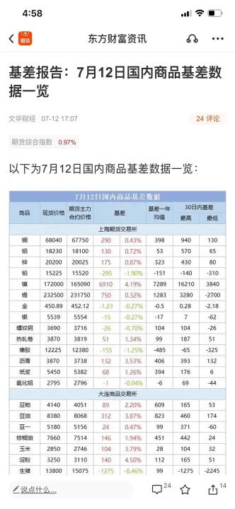 基差与期货价差有何不同(基差和价差之间的因果)_https://www.hougads.com_恒指直播室_第1张