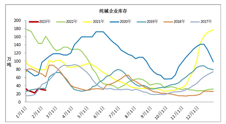 期货交割库存下降(期货交割后为什么价格降低)_https://www.hougads.com_恒指直播室_第1张
