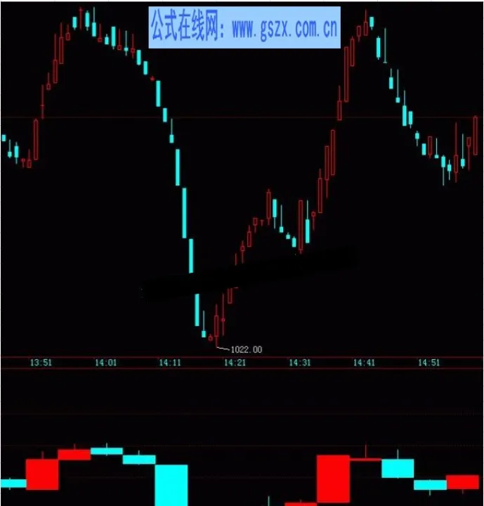期货1分钟k线的趋势线(30分钟k线期货)_https://www.hougads.com_恒指学院_第1张