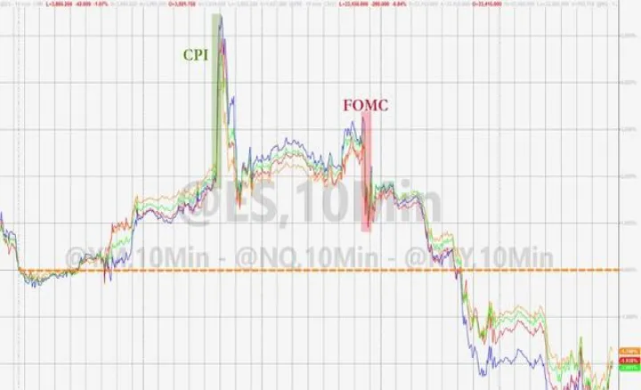 美纳斯达克期货走势图(美纳斯达克100期货指数)_https://www.hougads.com_恒指直播室_第1张