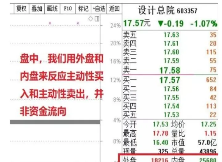 商品期货资金流向查看(期货资金在哪里看)_https://www.hougads.com_恒指学院_第1张