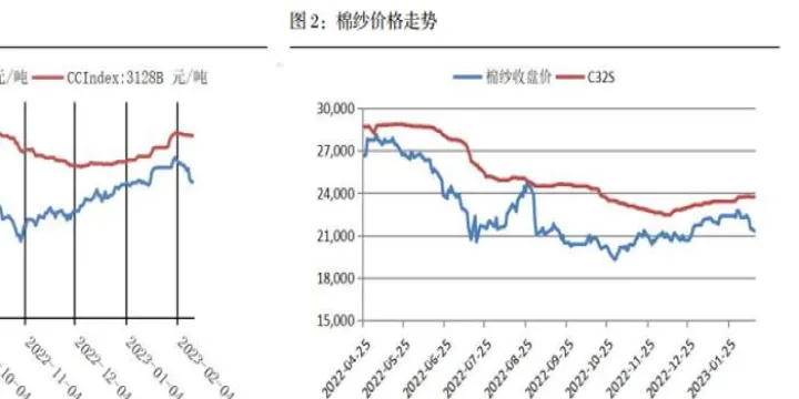 棉花期货行情窄幅振荡(棉花期货下星期走势)_https://www.hougads.com_恒指学院_第1张