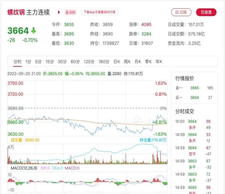 螺纹钢怎么利用期货保价(螺纹钢期货的保证金是多少)_https://www.hougads.com_恒指学院_第1张