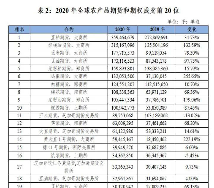 期货市场交易量排行榜前十(期货市场金属交易量)_https://www.hougads.com_恒指直播室_第1张