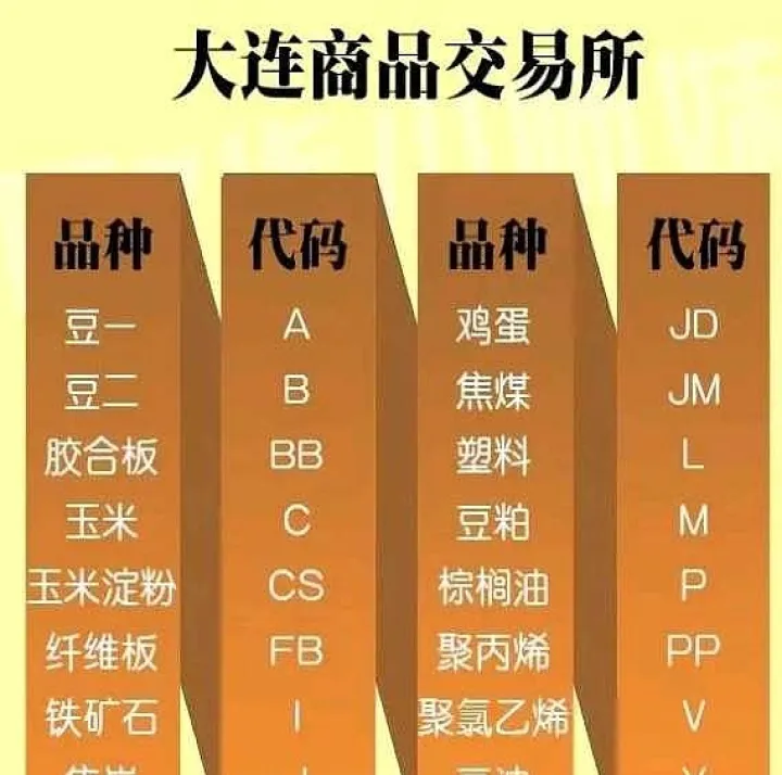 期货哪个品种每次交易金额最小(期货交易量最大的品种排名)_https://www.hougads.com_恒指直播室_第1张