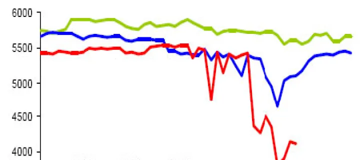 什么能决定期货走势(原油期货涨跌与走势)_https://www.hougads.com_恒指学院_第1张
