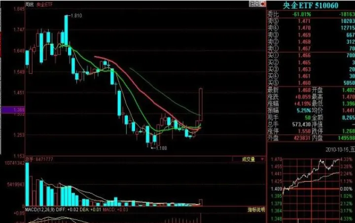 股指期货指数关系(股指期货指数关系图解)_https://www.hougads.com_恒指直播室_第1张
